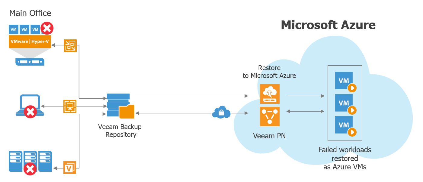 Netapp Time Sync With Domain Controller